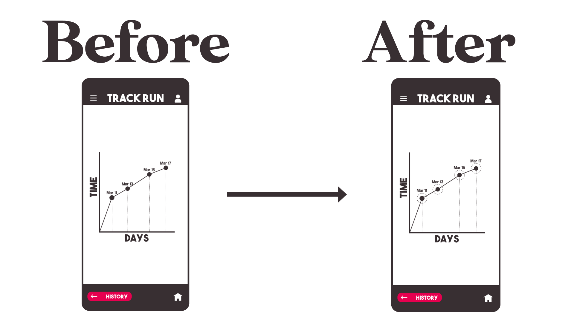 Issue #3 before and after